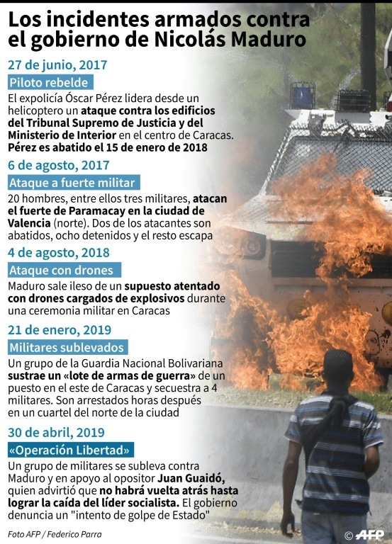 Guaidó intenta redoblar presión contra Maduro tras fallido alzamiento militar