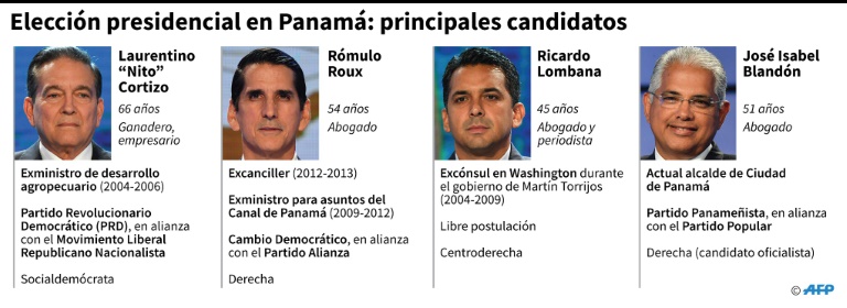 Panamá va a la urnas con la amenaza de un independiente de patear el tablero