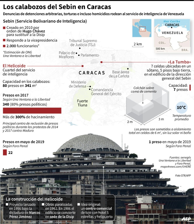 Radiografía del SEBIN, el temido servicio de inteligencia de Venezuela - Edificio Sebin
