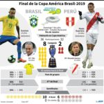 Brasil vs Peru - Bailara Samba El Maracana