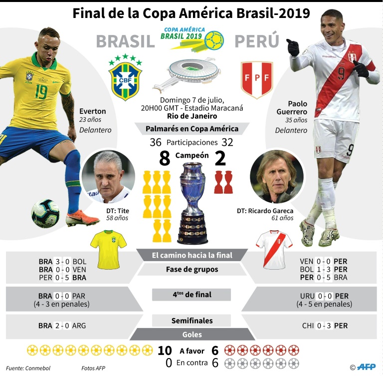 Brasil vs Peru - Bailara Samba El Maracana