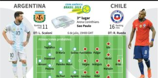 Chile y Argentina se juegan la honra antes de que Brasil y Perú choquen por la gloria