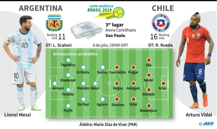 Chile y Argentina se juegan la honra antes de que Brasil y Perú choquen por la gloria