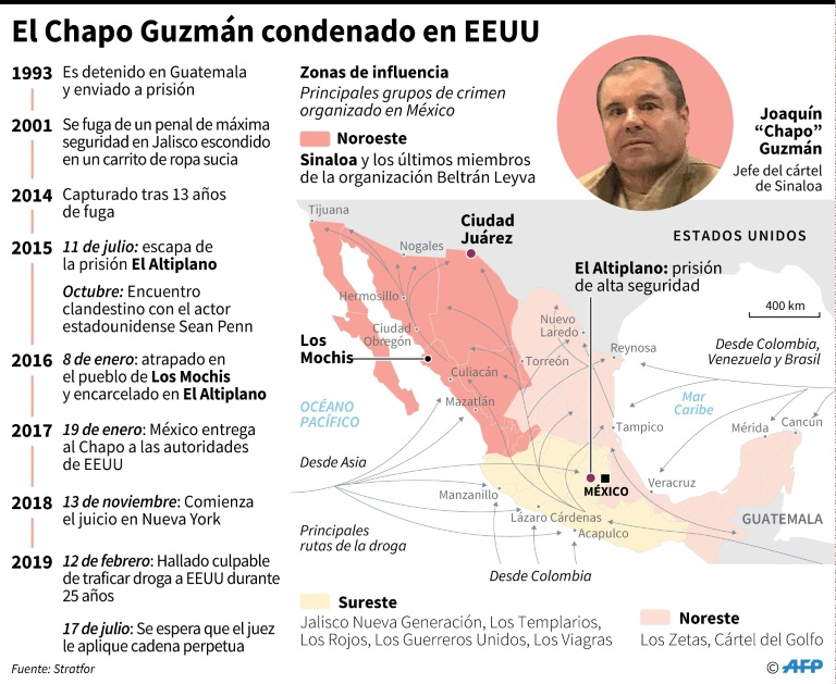 EEUU se apresta a sentenciar al Chapo Guzmán a cadena perpetua