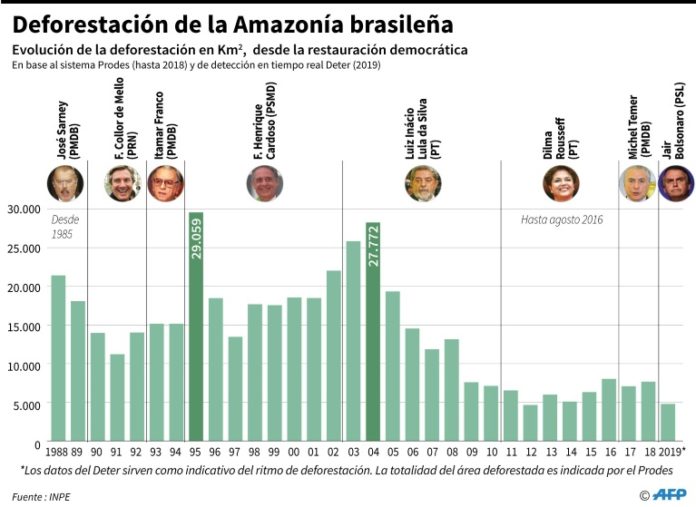 La Amazonía bajo presión de sequías, especulación y políticas públicas