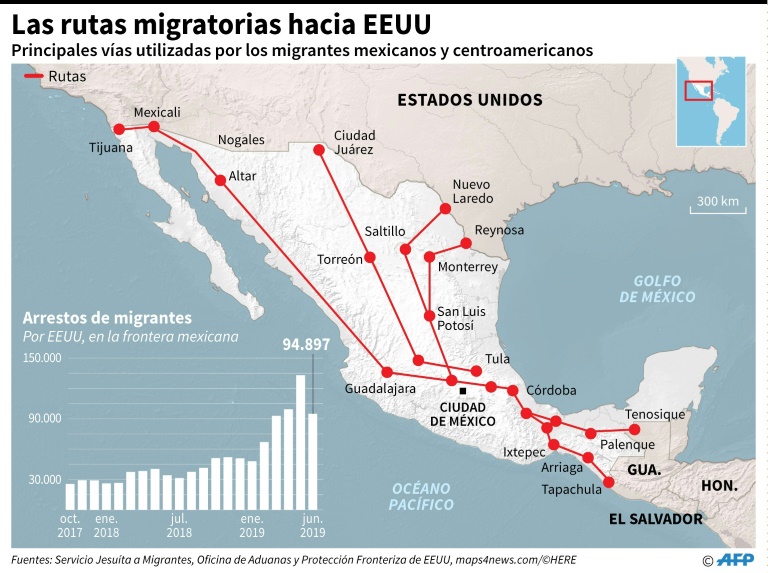 Migrantes toman más riesgos en México en su ruta a EEUU
