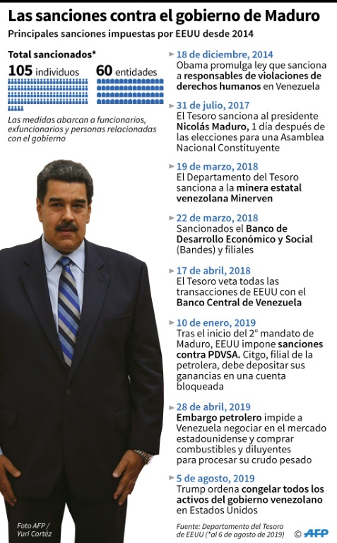  ¿Se acabó el tiempo del diálogo?: EEUU impone línea ultradura sobre Venezuela