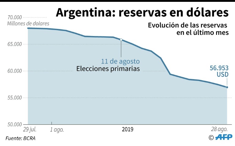 Argentina lanza medidas de control de cambio para recuperar estabilidad - CONTROL