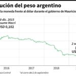La jerga del dólar que resurge con la crisis argentina