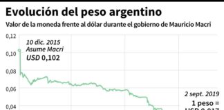 La jerga del dólar que resurge con la crisis argentina