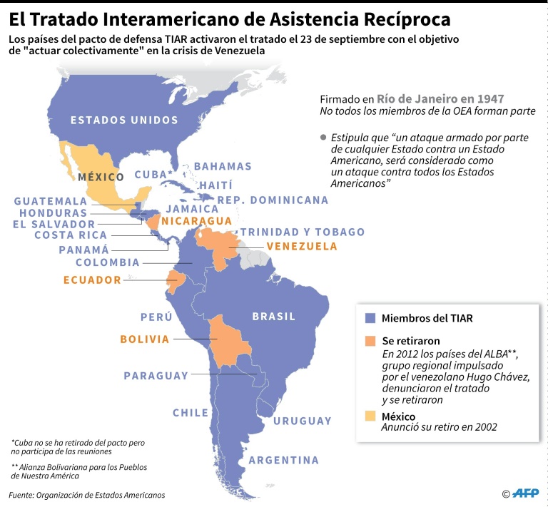 Países de pacto interamericano de defensa abren vía a sanciones contra Venezuela