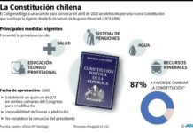 Por qué Chile todavía tiene una Constitución heredada de la dictadura
