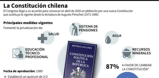 Por qué Chile todavía tiene una Constitución heredada de la dictadura