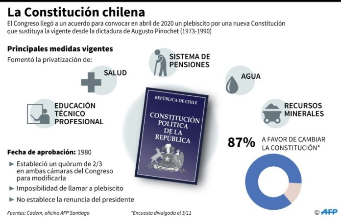 Por qué Chile todavía tiene una Constitución heredada de la dictadura