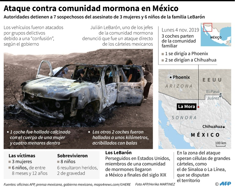 México detiene a siete personas por el asesinato de una familia mormona