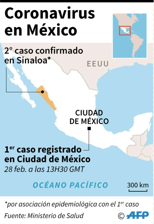 Primeros casos confirmados de coronavirus en México