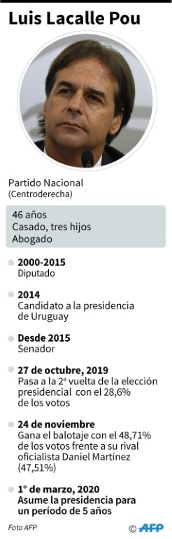 Uruguay cambia de gobierno y se extingue la era progresista