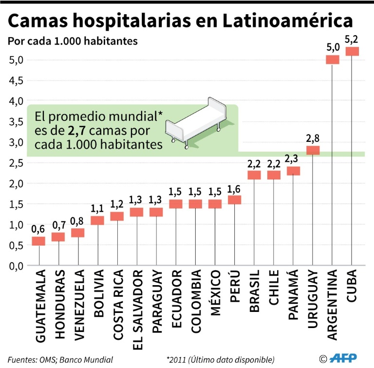 Llegada del coronavirus a América Latina - Hispanos Press