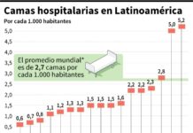 Llegada del coronavirus a América Latina