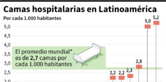 Llegada del coronavirus a América Latina