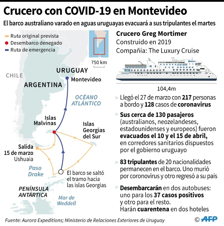 Tripulantes de crucero Greg Mortimer hacen cuarentena en hoteles de Montevideo