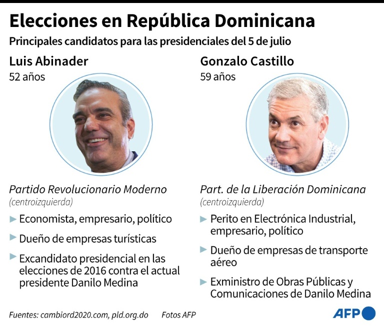 República Dominicana se prepara para elegir presidente en plena pandemia