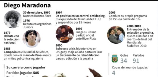 Operan a Maradona de un hematoma en la cabeza