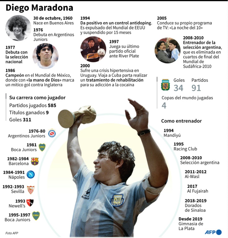 Operan a Maradona de un hematoma en la cabeza - Hispanos Press