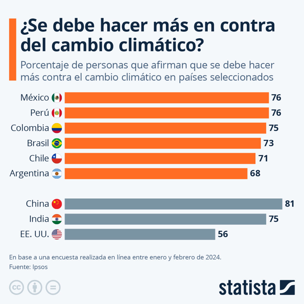 frica frente al cambio climático un continente al límite por fenómenos extremos en 2024