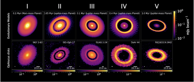 Un modelo argentino confirma que los anillos de HL Tau son huellas de planetas en formación