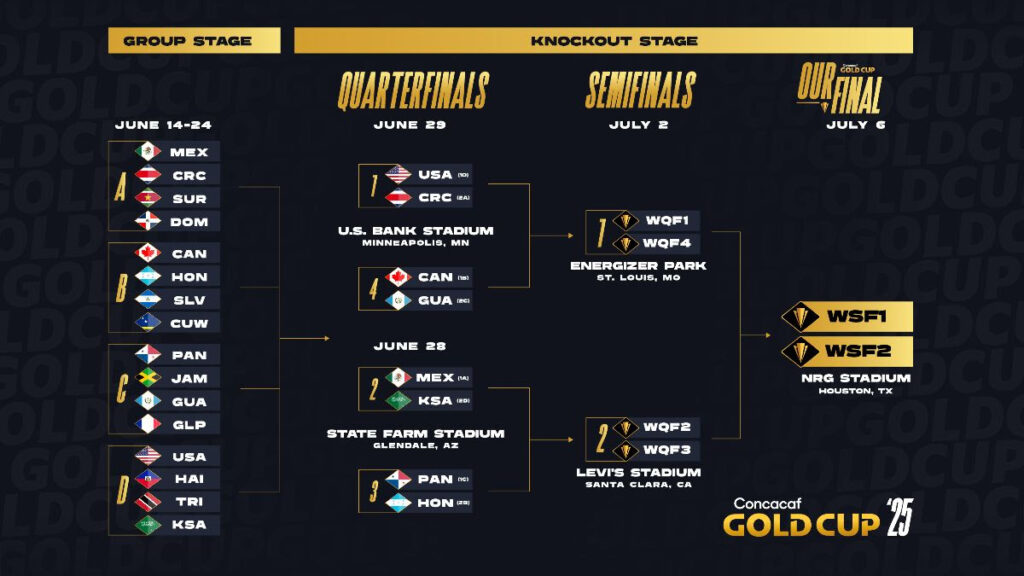 Así se jugarán los cuartos de final de la Copa Oro de la Concacaf 2025