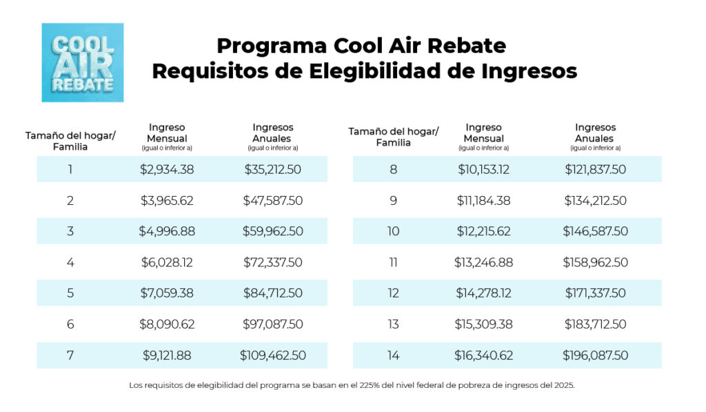 California amplía el programa Cool Air Rebate para reparar el aire acondicionado 