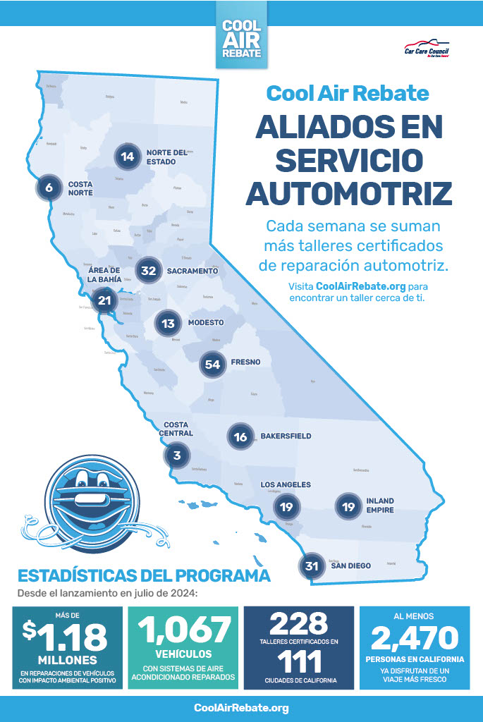 California amplía el programa Cool Air Rebate para reparar el aire acondicionado 