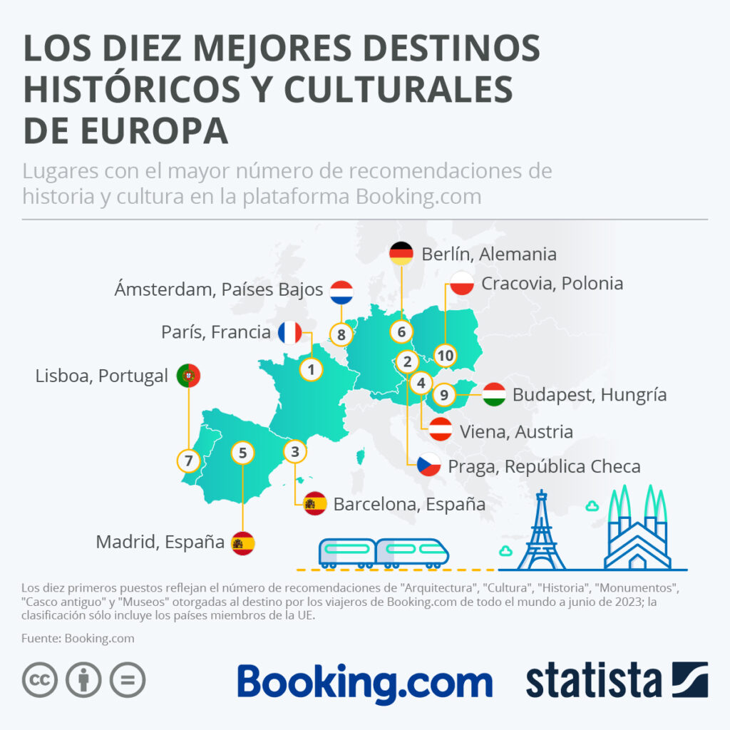 ONU Turismo lanza concurso global para hacer del turismo europeo un destino más seguro y resiliente