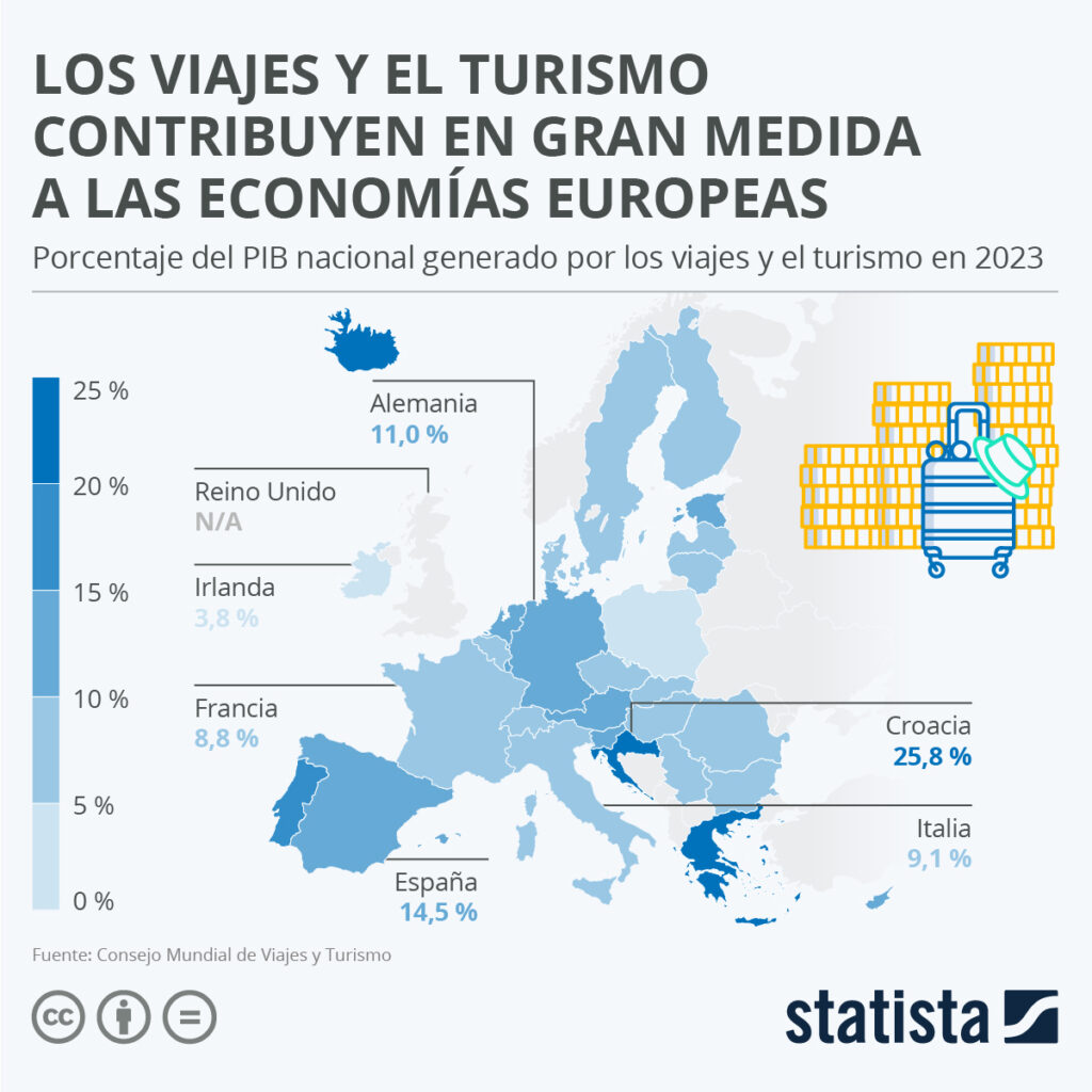 ONU Turismo lanza concurso global para hacer del turismo europeo un destino más seguro y resiliente