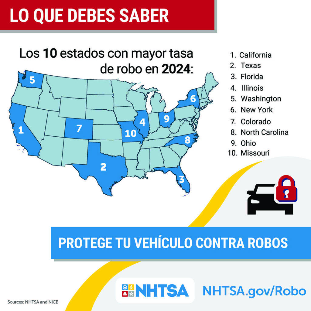 Robo de vehículos en EE. UU. lo que puedes hacer para no ser la próxima víctima
