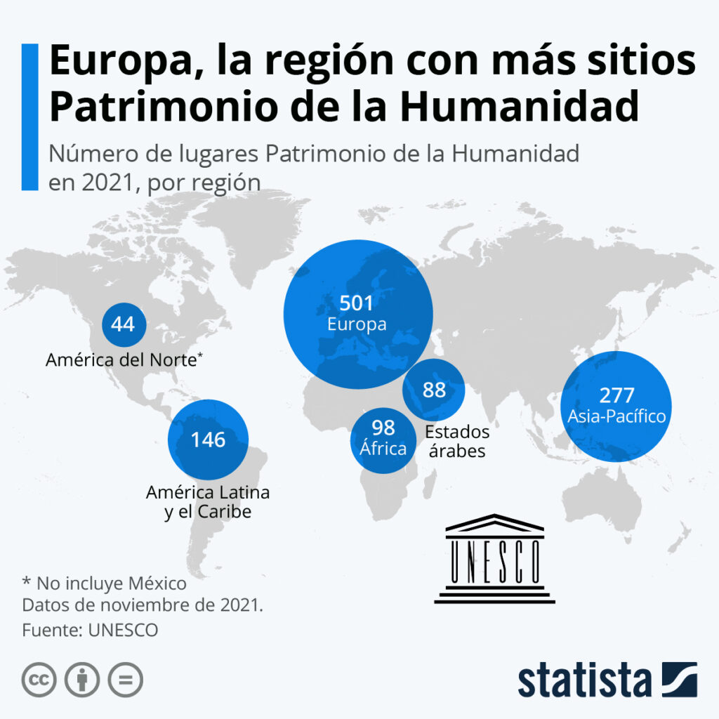 Tres nuevos sitios latinoamericanos se suman a la Lista del Patrimonio Mundial de la UNESCO en 2025