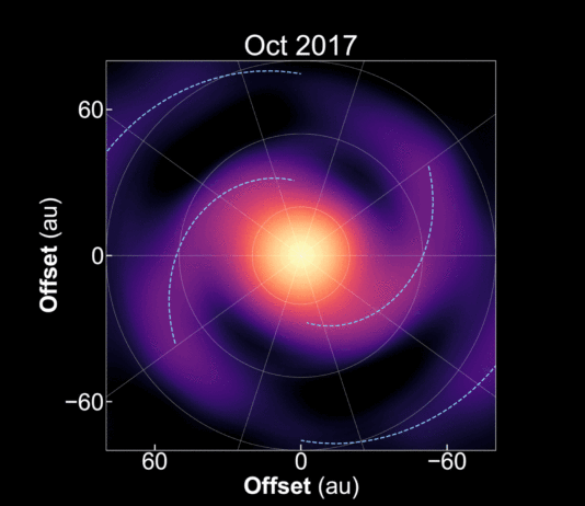 Captan por primera vez el movimiento de espirales que forman planetas en el espacio