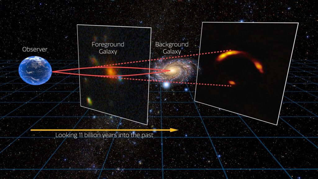 ALMA revela una galaxia oculta vinculada a un misterioso neutrino