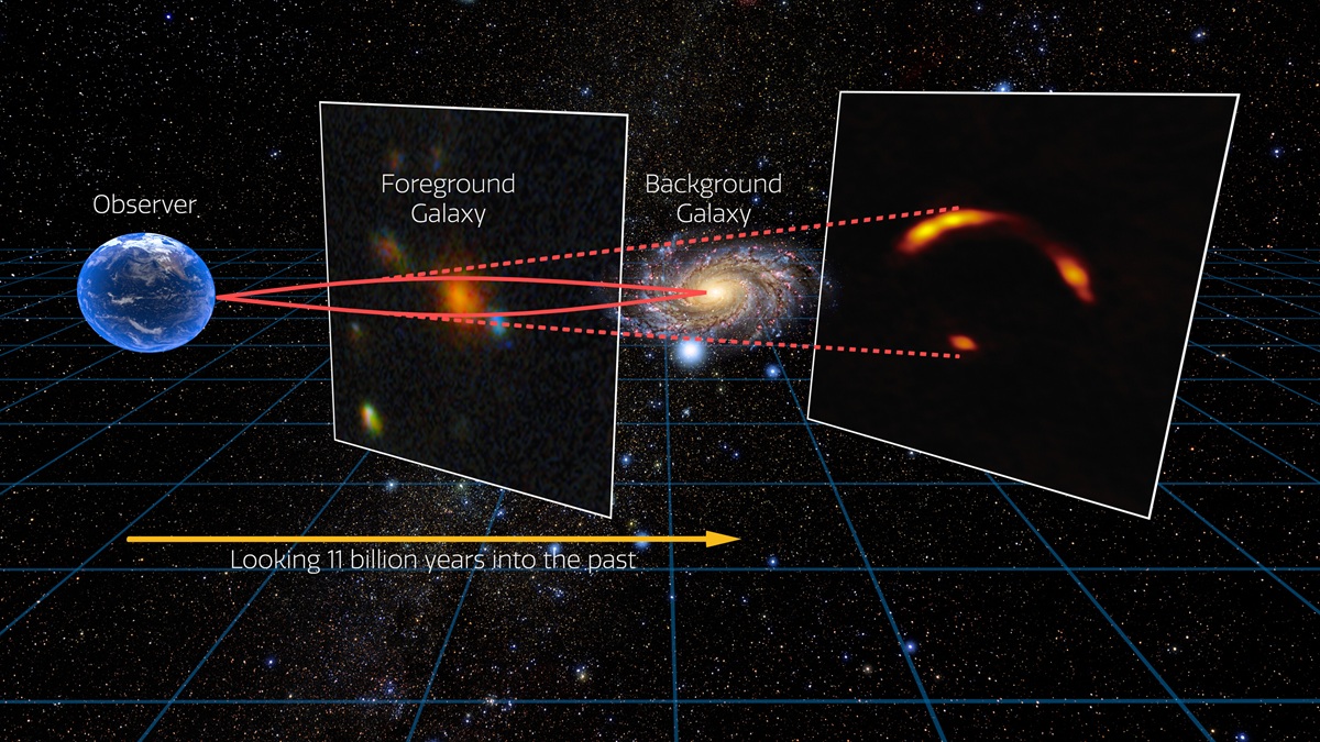 ALMA revela una galaxia oculta vinculada a un misterioso neutrino ALMA revela una galaxia oculta vinculada a un misterioso neutrino